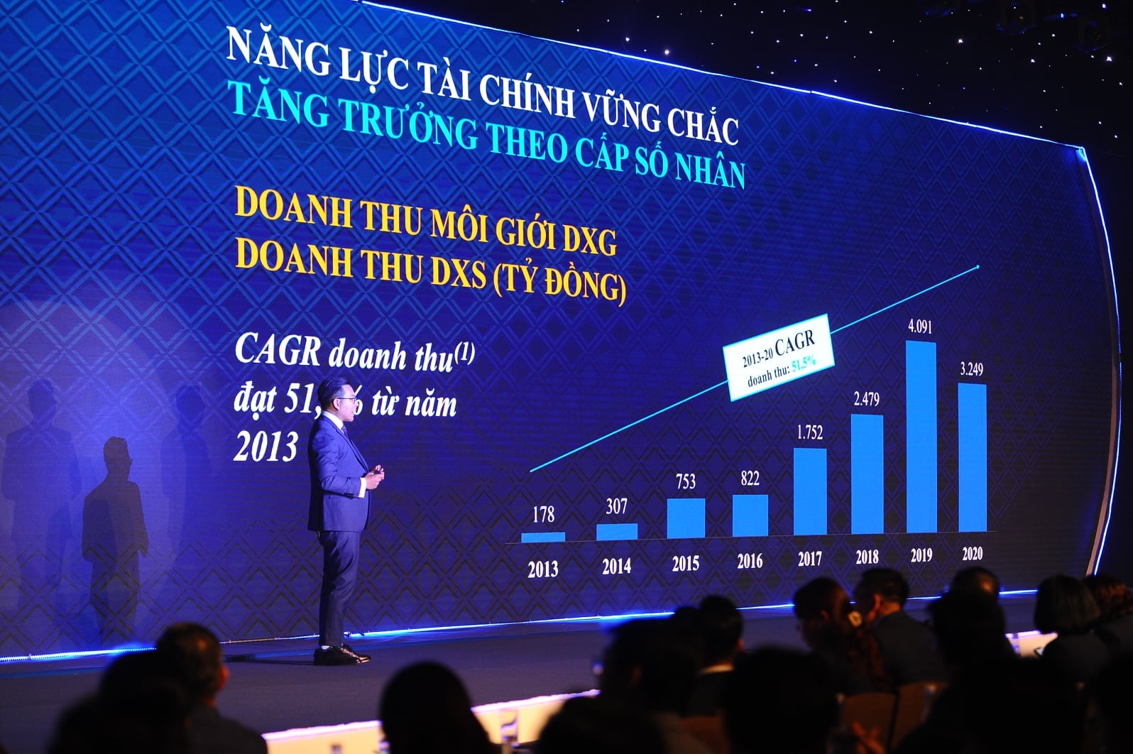 Thông tin tài chính